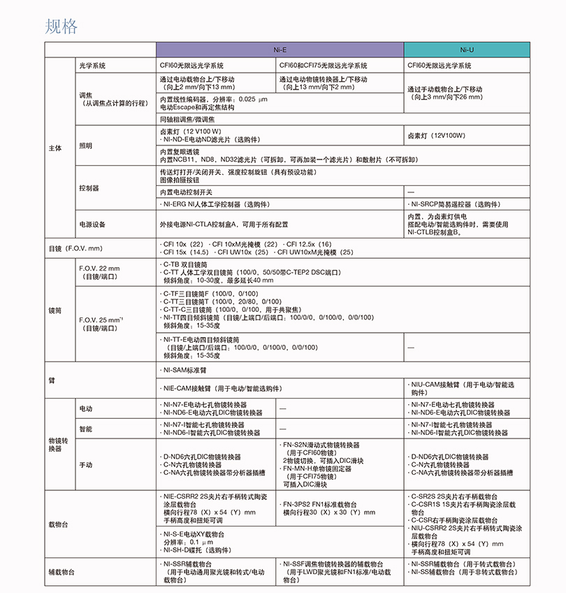 Ni-U正置荧光显微镜-中文彩页-24.jpg