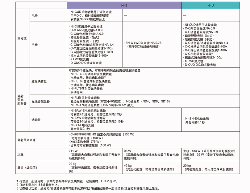 Ni-U正置荧光显微镜-中文彩页-25.jpg