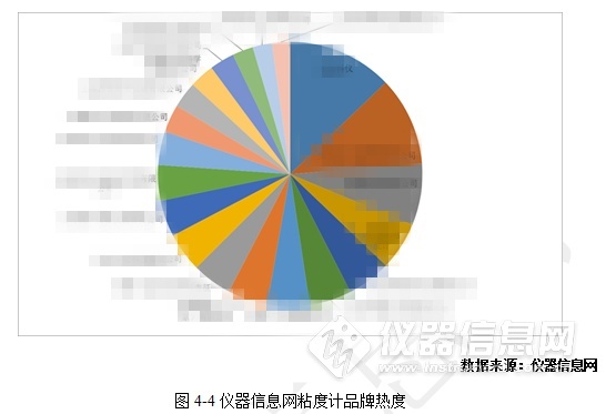 仪器信息网品牌搜索热度前20_副本.png