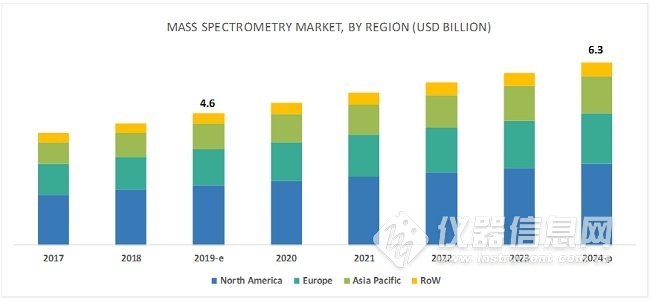 mass-spectrometry-market7.jpg