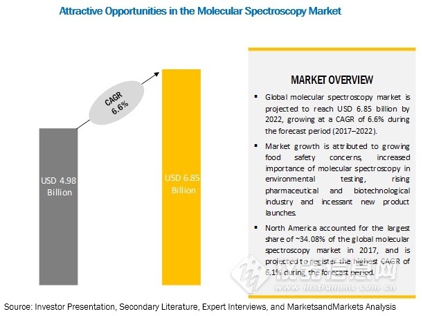 molecular-spectroscopy-market3.jpg