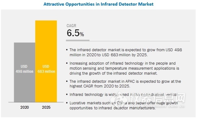 ir-detector-market3.jpg