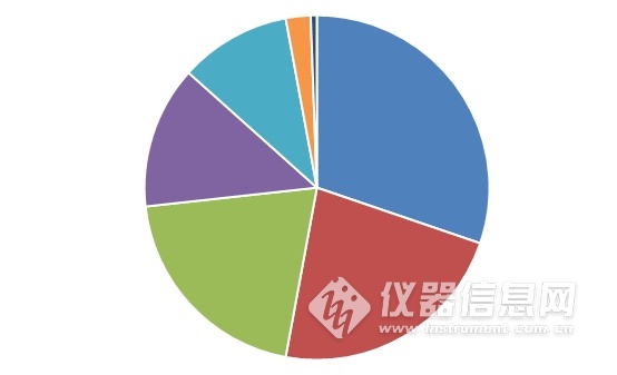 2 PCR用户细分领域分布.png