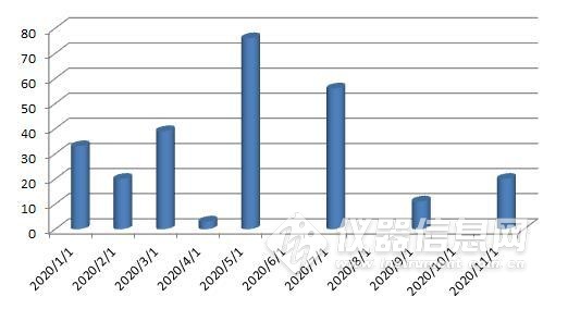 257项检测国家标准2020实施 十类仪器出镜率最高2.jpg