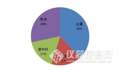 257项检测国家标准2020实施 十类仪器出镜率最高1.jpg