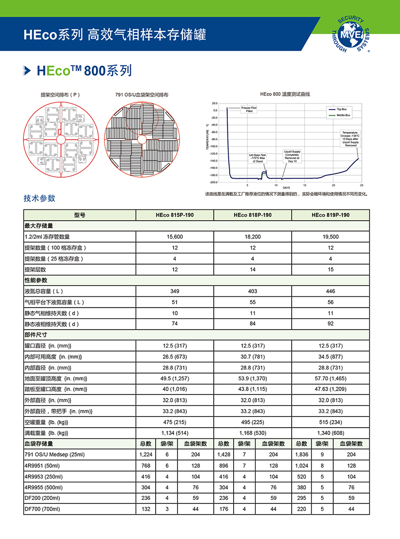 2018版中文MVE彩页_页面_05.jpg