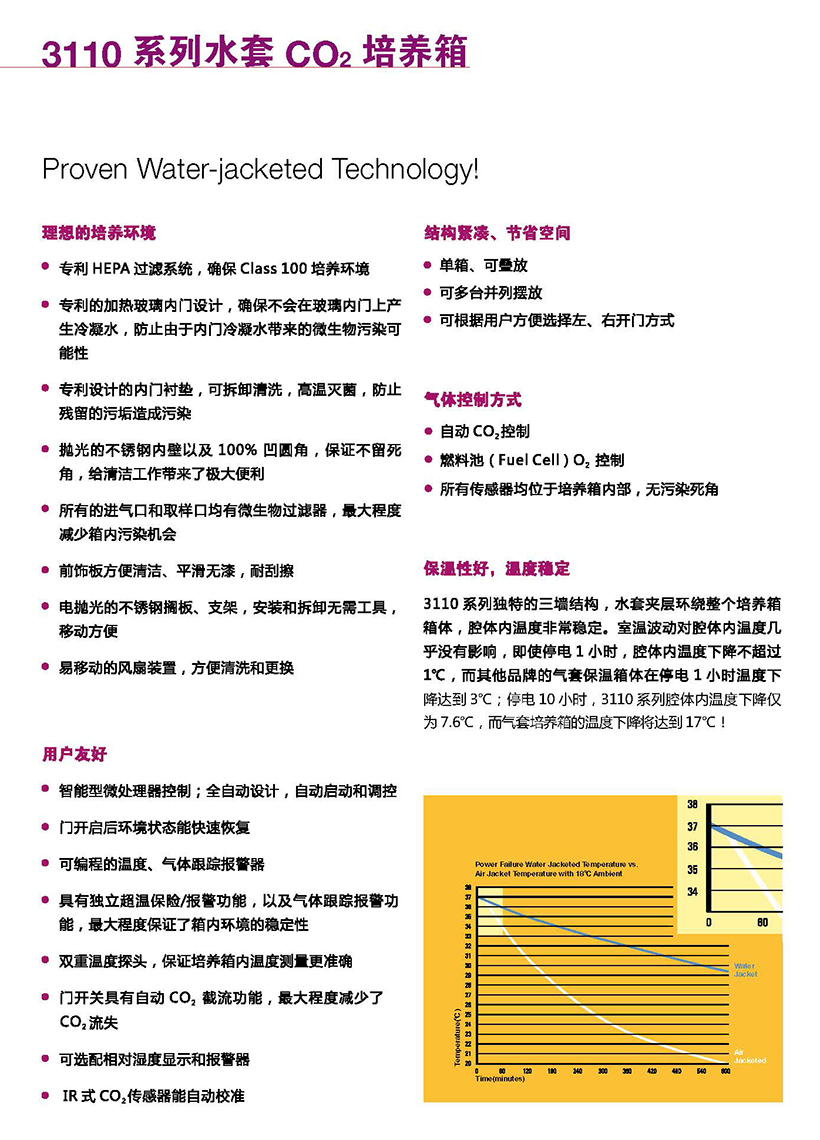 CO2培养箱彩页-Forma 3111_页面_3.jpg