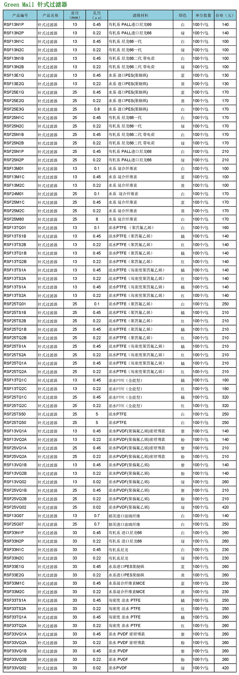 绿盟价格表2020_页面_1.jpg